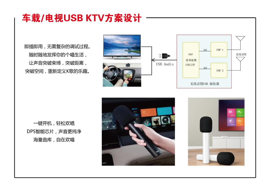 車(chē)載/電視 USB KTV 方案